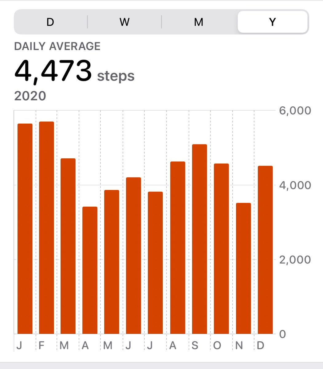 My abysmal step count: