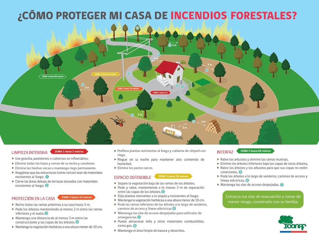 Grid Chile Grid Cl Twitter