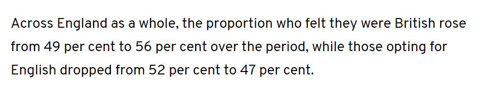 This is PA reporting on the English and British identity shifts since 2016, in the Annual Population Survey