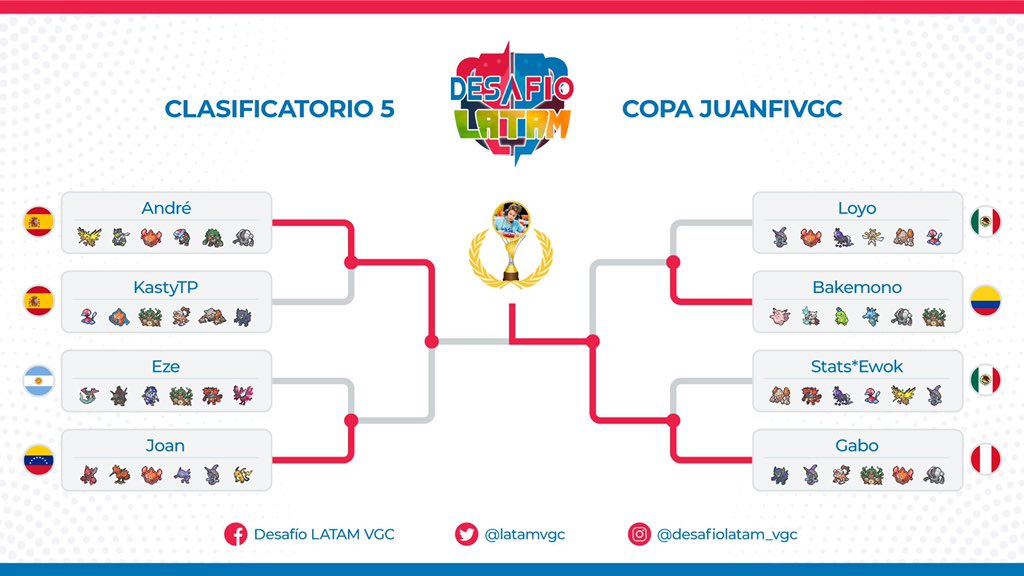 Gabriel Duran tweet media