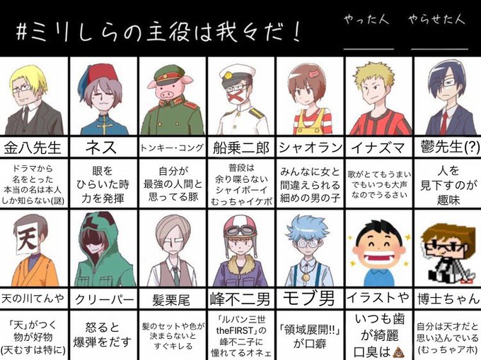 ミリしらの主役は我々だのtwitterイラスト検索結果