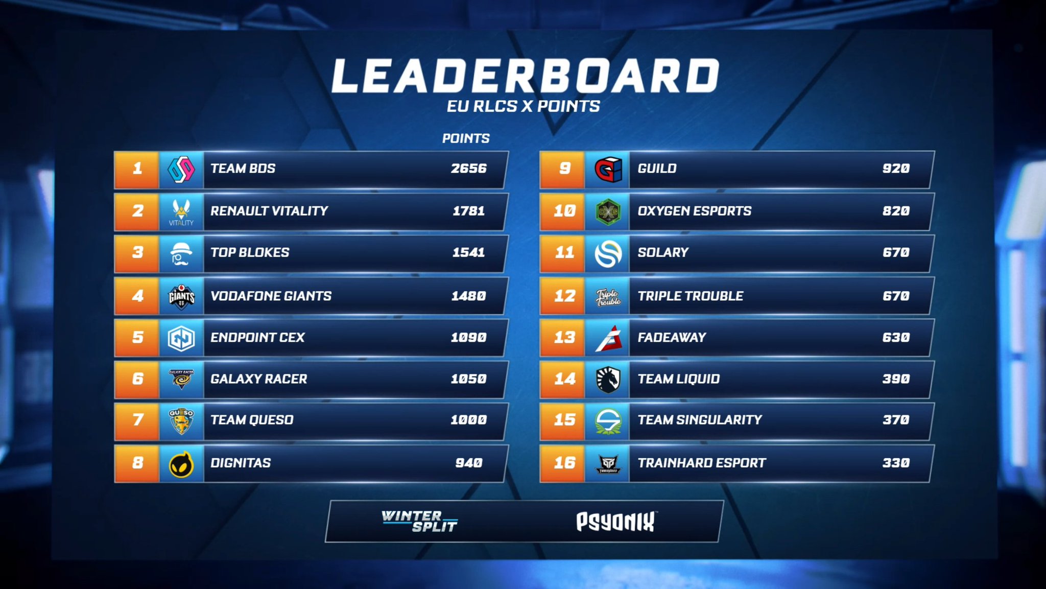 LoL Esports on X: The #NALCS Summer Split Player of the Game Leaderboard!   / X