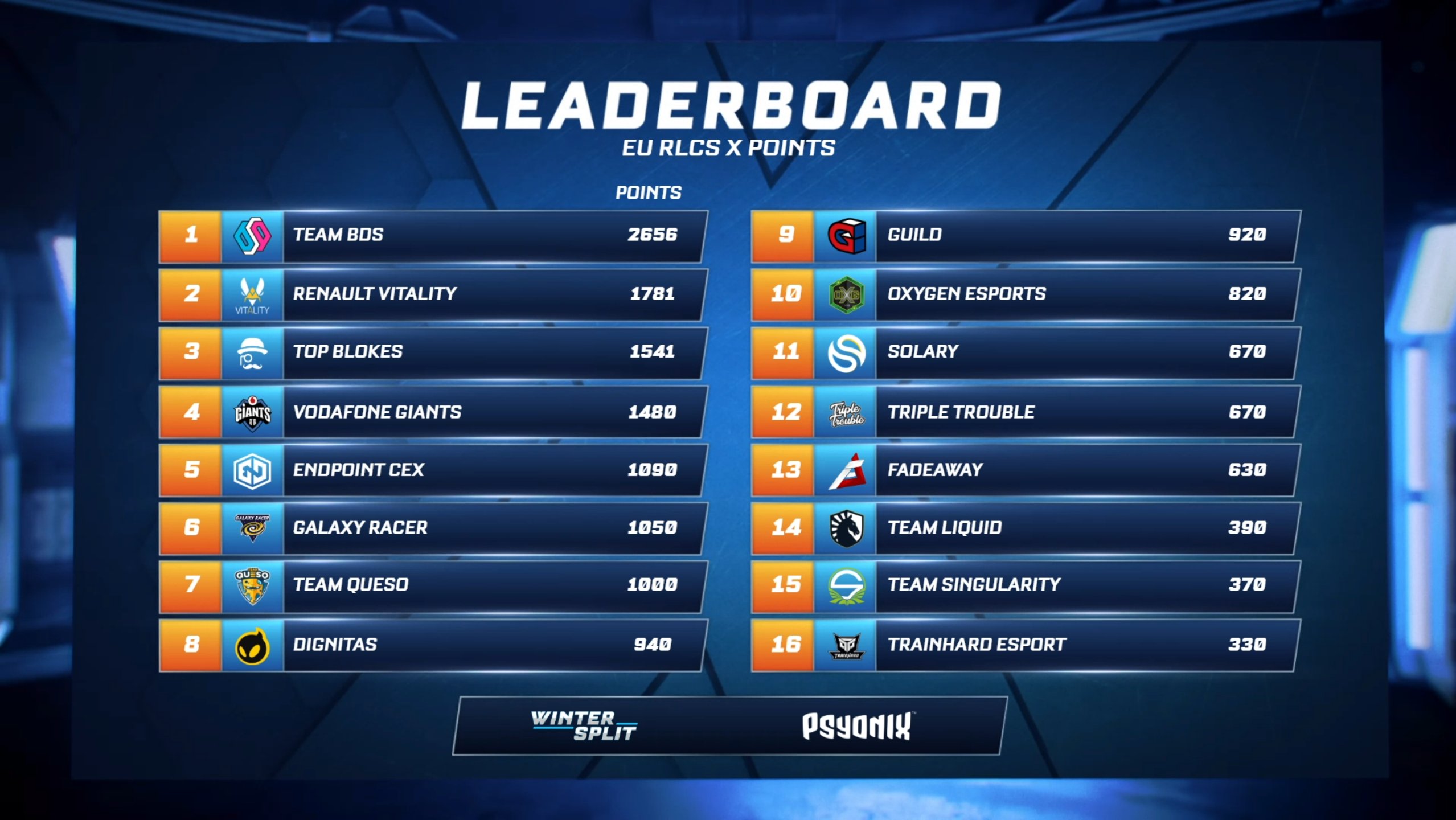 LoL Esports on X: Here's @RNGCrumbz's picks for #Worlds Group B. Check out  the Pick'em celebrity leaderboard:    / X