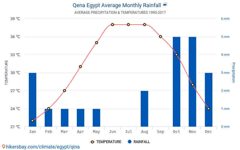 Guess what happens in Naqada in October? Rains arrive...
