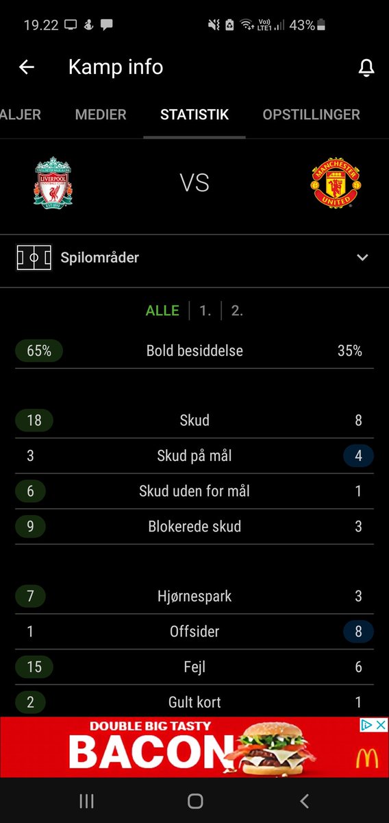 palday69's tweet photo. "Man kan ikke vinde fodboldkampe, uden at skabe chancer. Og det har Liverpool ikke gjort." - @J_Gronkjaer 😂 https://t.co/kvrAbdjlgS