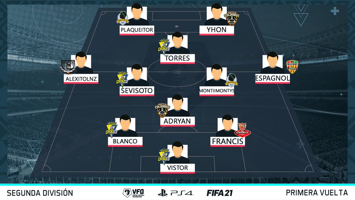 🏟 ONCE DE LA PRIMERA VUELTA - SEGUNDA DIVISIÓN

⚽Equipos representados:

⭐ <a href="/Cadiz_CFESports/">Cádiz CF eSports</a>  
⭐ <a href="/ColumbusVCP/">Columbus Pacers ᵀᴹ</a>  
⭐ @HCFeSPORTS    
⭐ @PoblaeSports   
⭐ <a href="/SFCeSports/">SevillaFC eSports</a>   
⭐ @WolvesCityFC