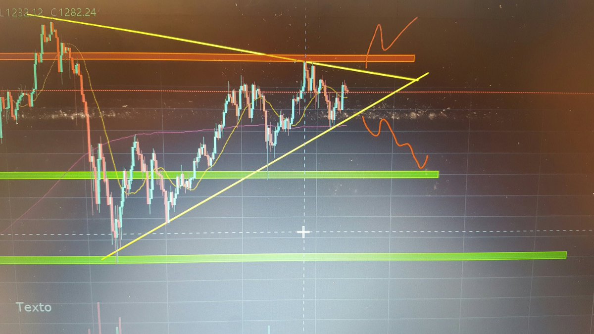 glatrader's tweet photo. @RonnyRoehrig posibles esenarios eth para las proximas horas https://t.co/xcoCWo9Ifm