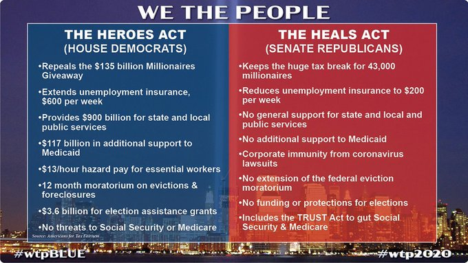 TrumpHasGot2Go's tweet photo. @JohnCornyn #LyinCornyn is @ it Again.!! Democrats passed the #HeroesAct in May..? #MoscowMitch & his #TrumpPublican #Sychophants refused to Negotiate; then introduced the #HealsAct w/ nothing there to benefit the American People. Republicans work for their Corporate Donors, not Americans. https://t.co/qA1TNhDXU7
