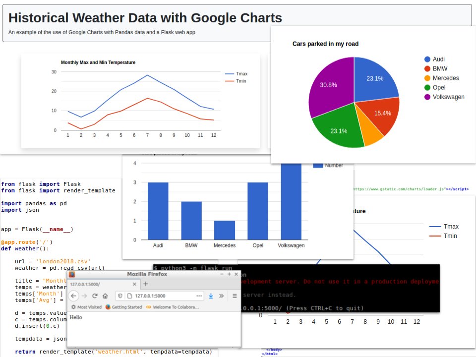 DrMattCrowson's tweet image. RT How to Create Simple Visualizations with Google Charts and Pandas Dataframes dlvr.it/RqmfQc #handsontutorials #python #googlecharts #datavisualization #pandas