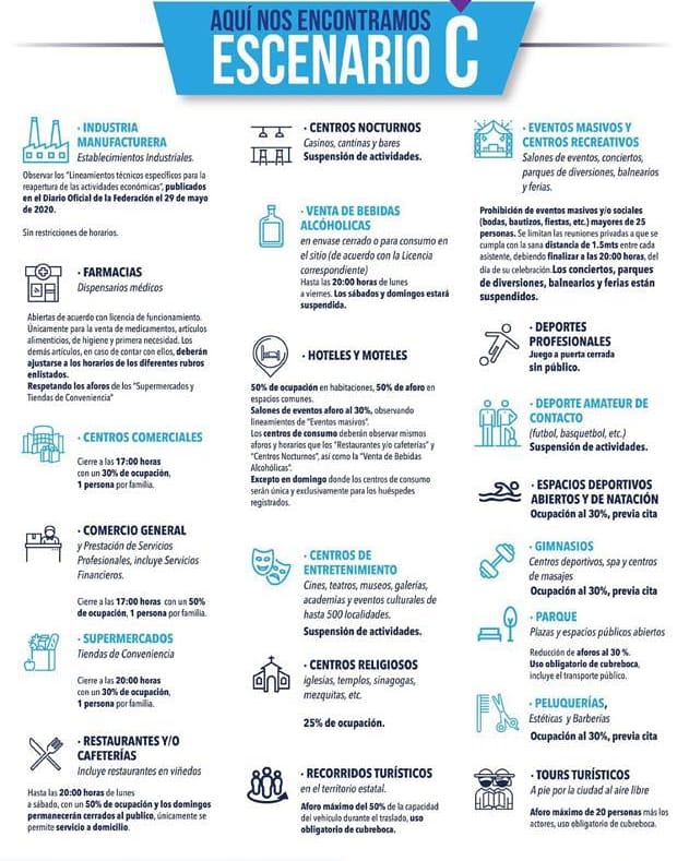 Por disposición de las autoridades del estado, seguimos en escenario C.  Hasta el 1ero de Febrero.
No bajemos la guardia sigamos llevando todas las medidas de higiene.