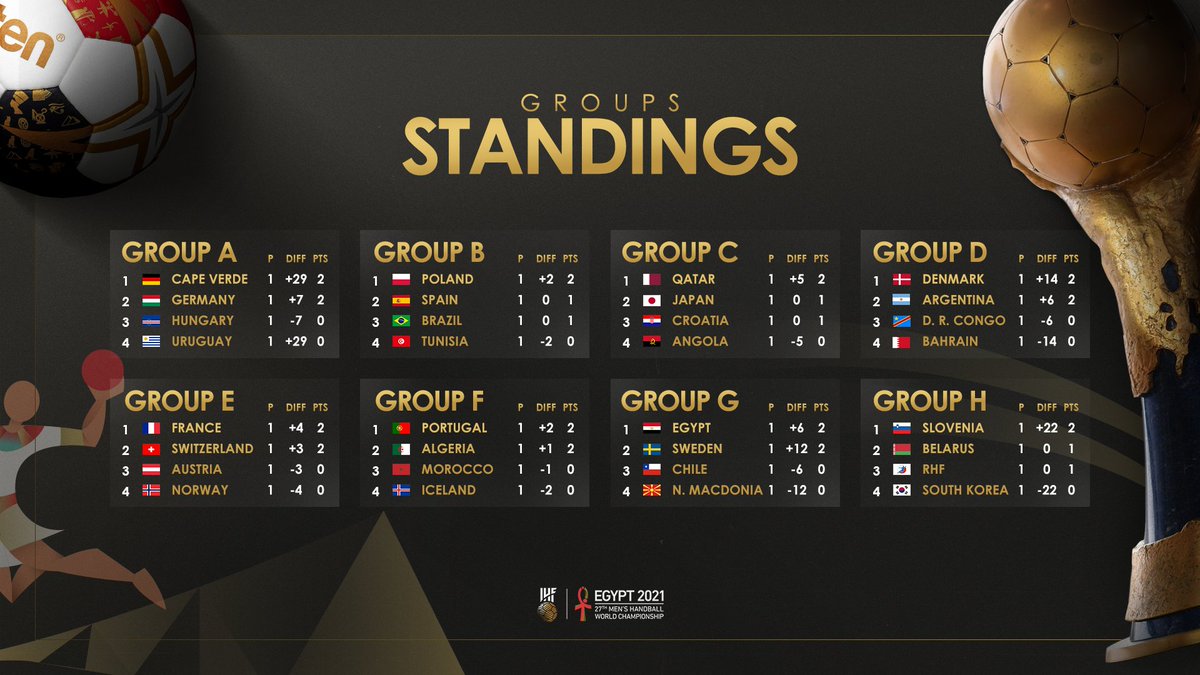 AhmedAlaa7's tweet photo. Proud to have the opportunity to create all match coverage visuals for #Egypt2021 with @ArqamFC https://t.co/waYaaz8nRf