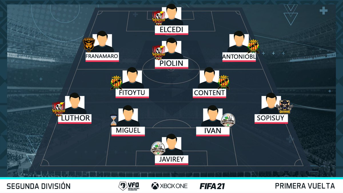 VFOspain_xbox's tweet photo. 🏟 ONCE DE LA PRIMERA VUELTA - SEGUNDA DIVISIÓN

⚽Equipos representados:

⭐ @UDSesport   
⭐ @Los_Odiosos11  
⭐ @TempoFIFA   
⭐ @_Inazuma_Eleven 
⭐ @NasticeSports 
⭐ @Lynx4K https://t.co/r1MCIspu8U