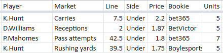 WCQuantProps's tweet photo. CLE @ KC model picks: Remember, my unit sizes are small - they're only meant to be taken in relation to one another. https://t.co/18IXdqySbz