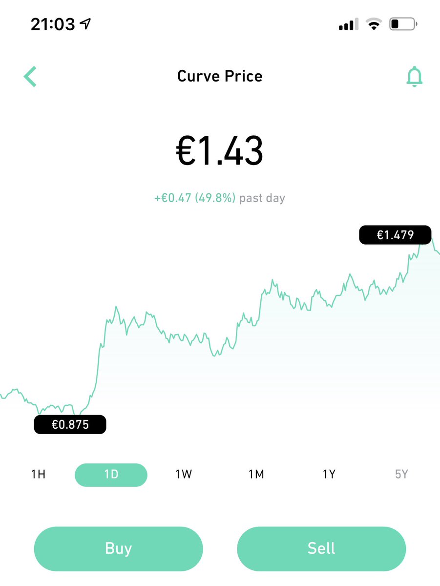 b_conjaerts's tweet photo. #curve is doing some amazing things #Crypto #playingaround https://t.co/15iTwIIwP7