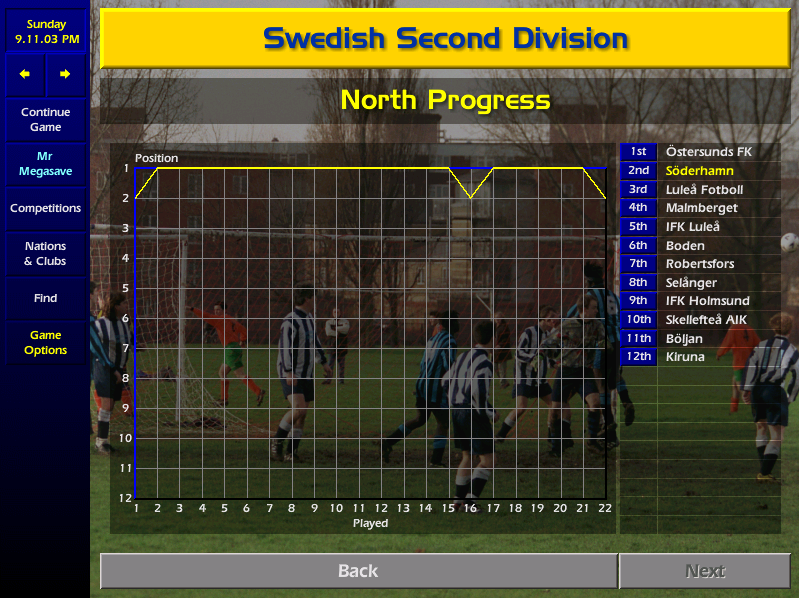 What a fucking disaster! A 0-0 draw on the final day of the season drops us to 2nd. It feels like we will never escape this godforsaken division/country