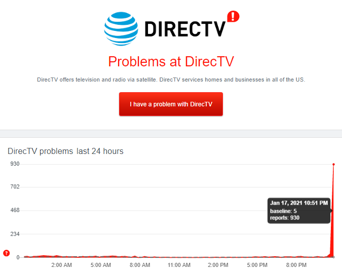 WebsiteCrashes's tweet photo. DirecTV issues and crashes at 8:00PM on 17/01/2021 UTC! Website shows ~1,000 error reports! Retweet to spread awareness to other people!

Site i used: https://t.co/wLT2BBkLaM
#DirecTV 
#DirecTVdown 
#DirecTVoutage https://t.co/9CozGmuIKY