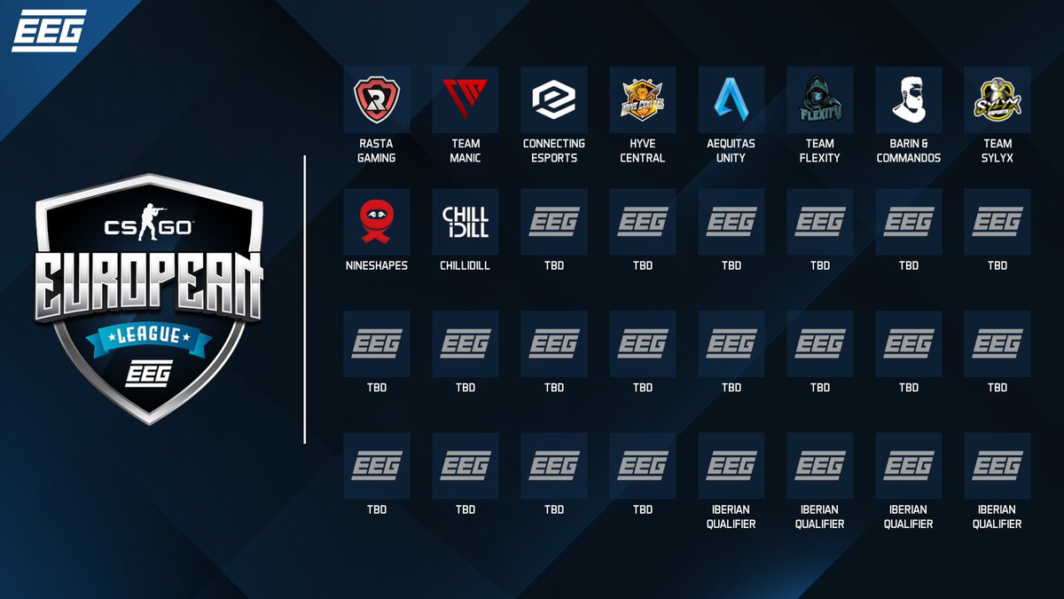 Only 10 DAYS left to signup for The EEG European League: Season 1 for CS:GO!

Here's a look at all the current teams in the competition.

Signups: eeg.gg/league/54

#EEG #CSGO