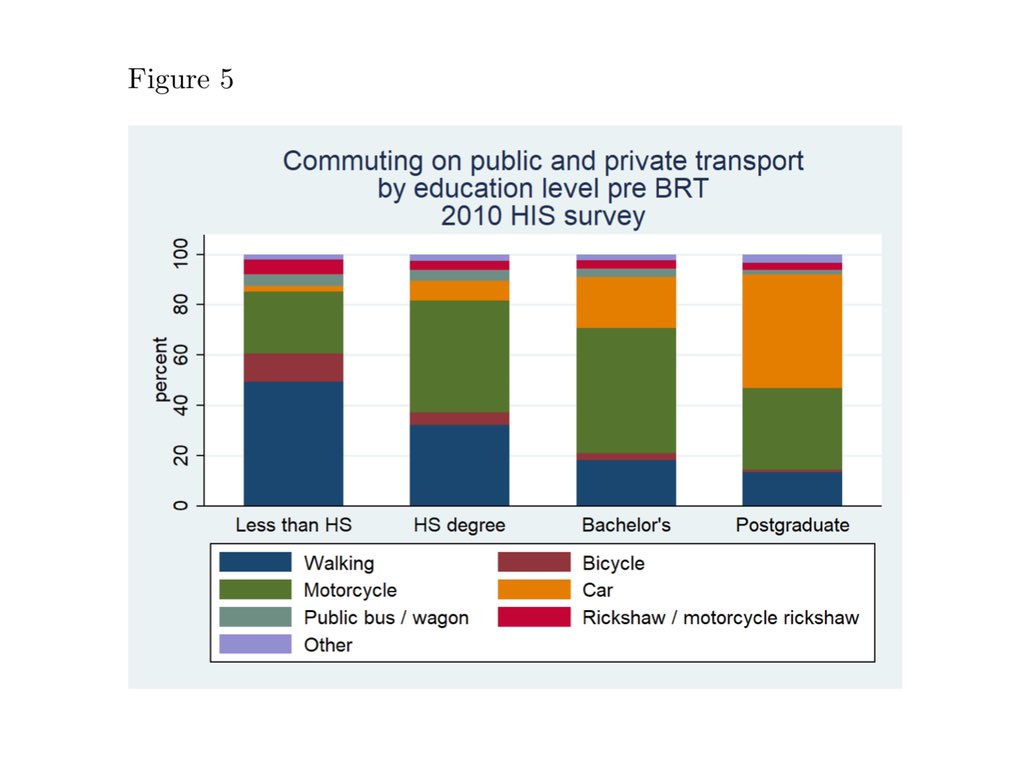 I am going to quote the IGC study on Lahore’s Greenline BRT (Metrobus), which is one study that compared baseline v. impact.Find here:  https://www.theigc.org/project/urban-transportation-labour-markets-and-access-to-economic-opportunity-evidence-from-lahores-bus-rapid-transit-system/So, back to my previous point: the Educated upper-class did not use Public transport, because they had alternatives.