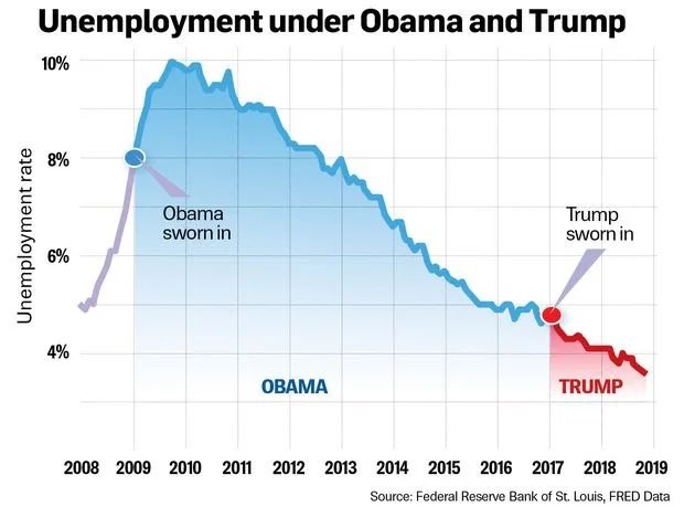 factcheck.org/2017/09/obamas…