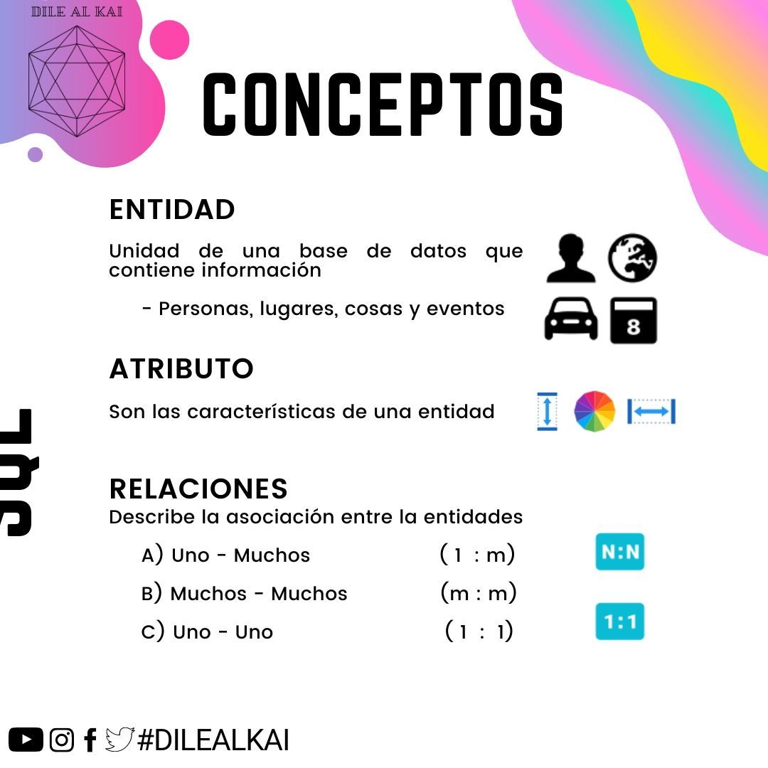 dile_kai's tweet photo. SQL - Structure Query Language : Parte 01
.
.
.
π. Facebook ∈ https://t.co/0MvvhBZl2y
π. Instagram ∈ https://t.co/JpjehN2POB
π. Twitter ∈ https://t.co/HOQoit9c2L

#Oracle #SQL #MySQL #Developer #Database #PLSQL #Developers #SQLServer #MariaDB https://t.co/tdOT06ssv9