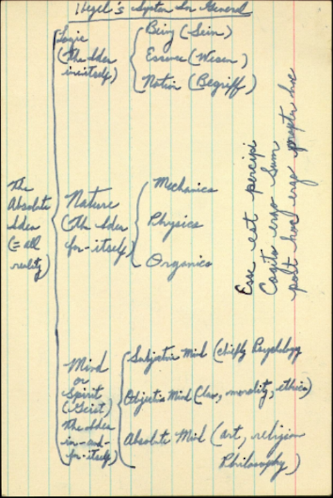 My favorite way to introduce to students Hegel's "system in general" - notes by MLK (7/10)  @ethicistforhire   http://ethicistforhire.blogspot.com/2015/02/martin-luther-king-jr-and-continental.html