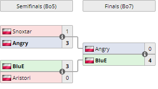 MSarmatis's tweet photo. We can safely say the Danskyck Cup #1 was our turf from the get go and we confirmed that! Not only our player won the whole tournament, we got all the top places as well! Congrats to @BluE___sc2 who became the champ! https://t.co/8425mktaUz