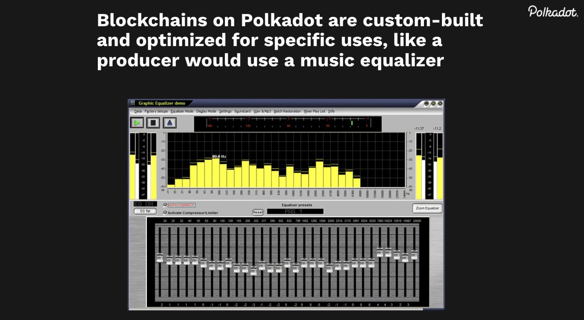 Blockchains built for Polkadot use a dev framework called Substrate ( @substrate_io), the easiest and most advanced blockchain-building framework for coders.Think of it as drag-and-drop blockchain consensus, or even easier, like Music EQ with dials up & down on certain features.
