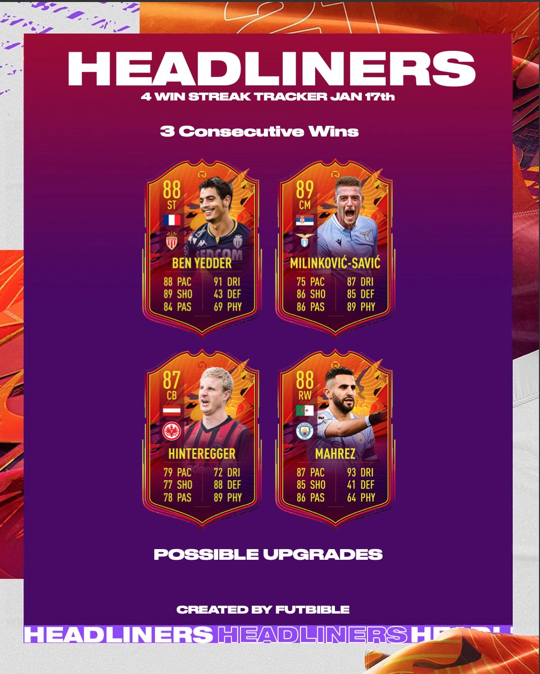 Headliners Upgrade Counter Page 4 Fifa Forums