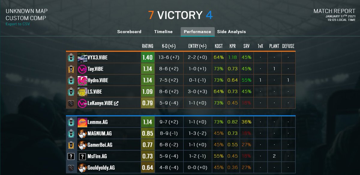 eSports_ViBE's tweet photo. The boys manage to secure a win in their last game of the season.
Thank you for all the support throughout this season #ViBENation https://t.co/DYM1MeOTx5