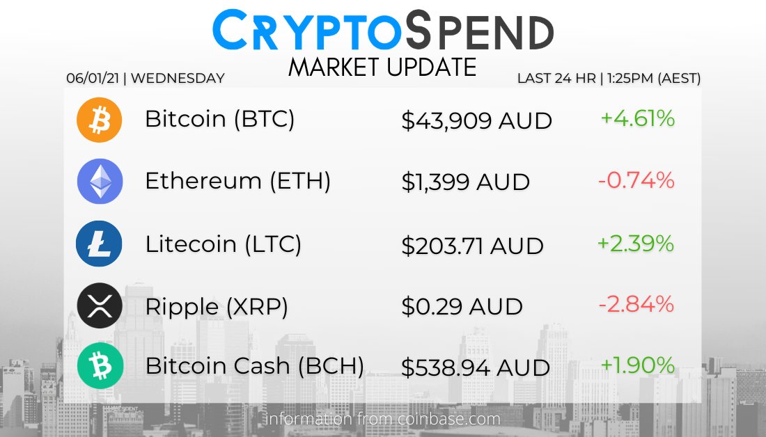 Cryptofuture Cryptofuture Twitter