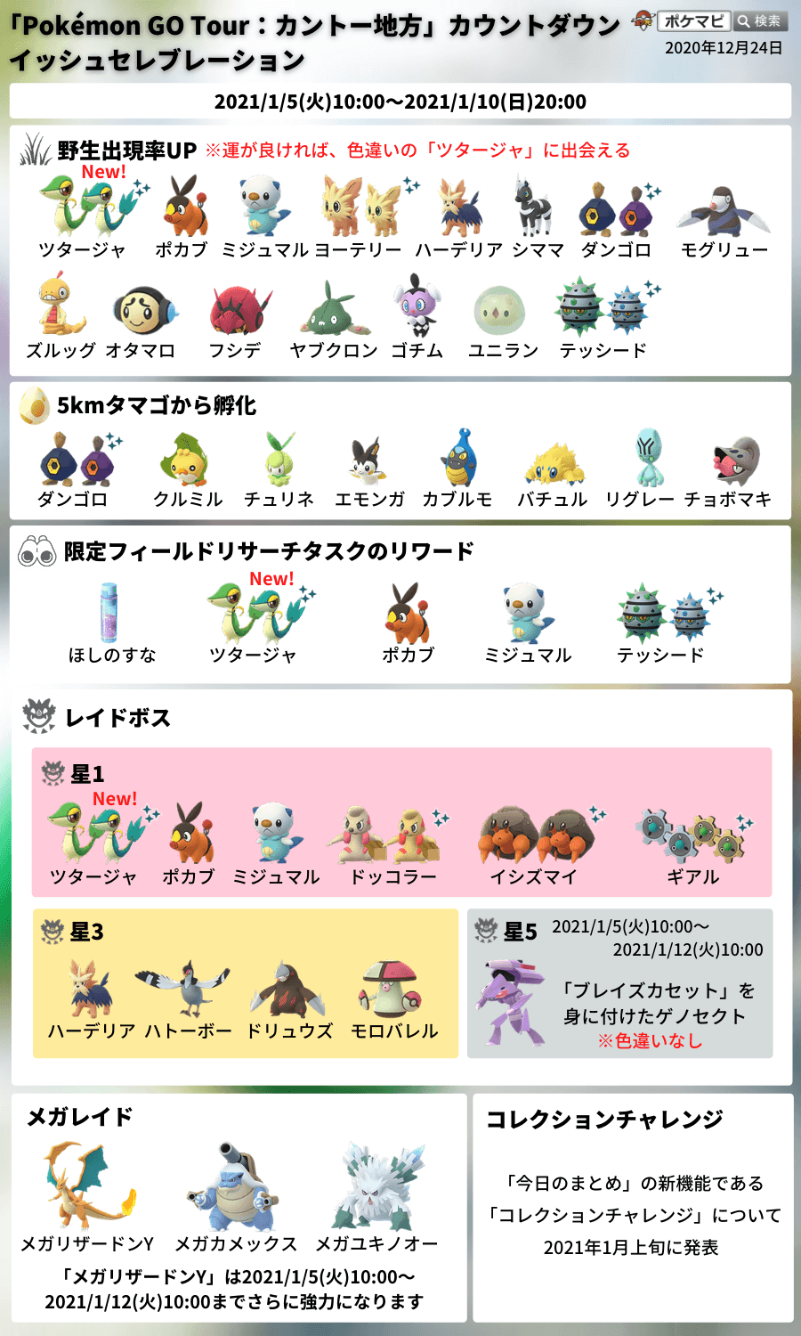 ポケモンgo攻略情報 ポケマピ コレクションチャレンジ の対象ポケモンについて タマゴから孵化したポケモン 進化した ポケモン はカウントされないと公式アナウンスされています ハーデリアは 野生の他に 3レイドにも出現中です T