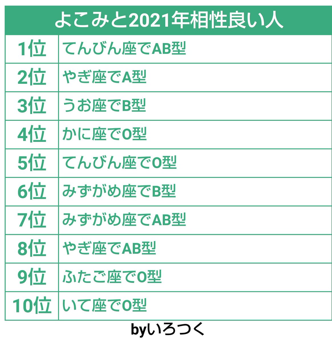 相性 ランキング 型 血液