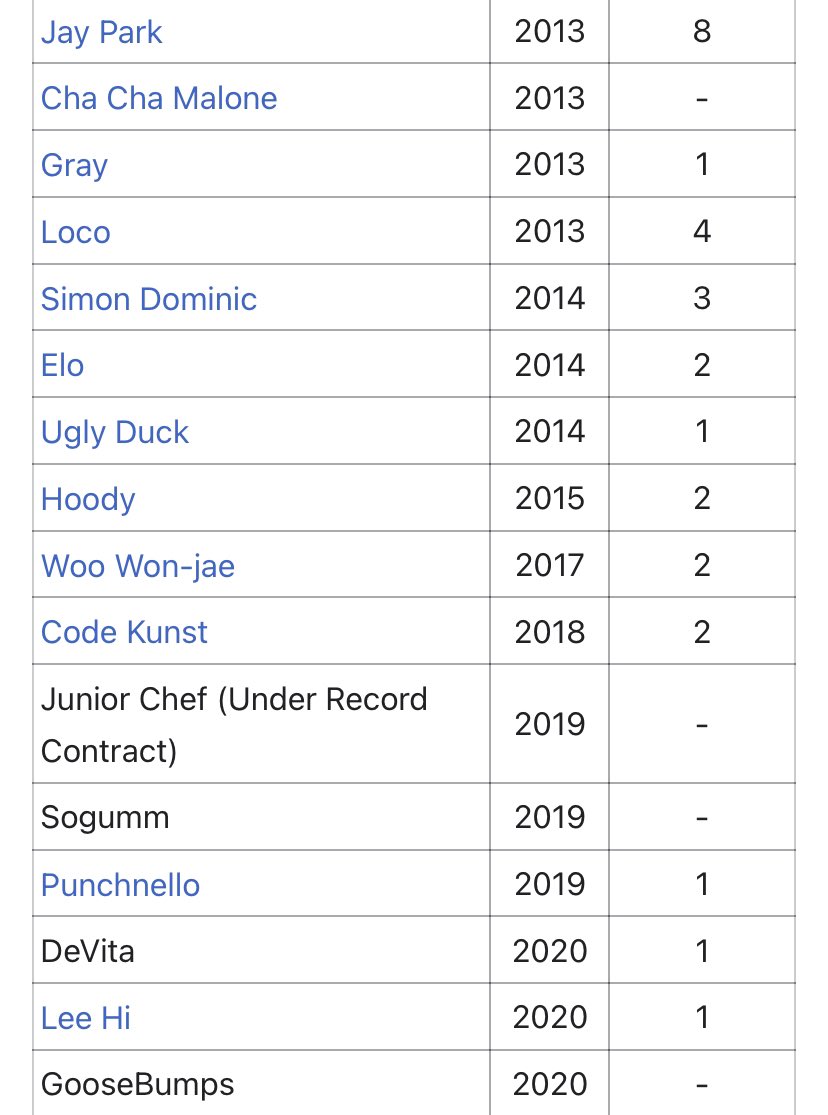 Iuvricmoved's tweet photo. some artists under aomg just so y’all know https://t.co/n0kzfWlsY6