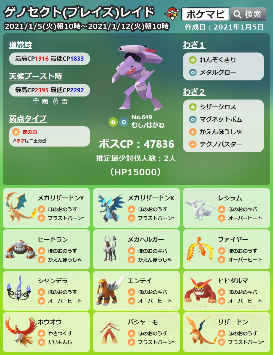 ポケモンgo攻略情報 ポケマピ 本日 ゲノセクト ブレイズカセット のレイドアワーが開催されると思われます 日時 21 1 6 水 18時 19時 招待レイド リモートレイドパスで海外のレイドにも参加可能 対策 T Co Zlw4onaoup 招待レイド