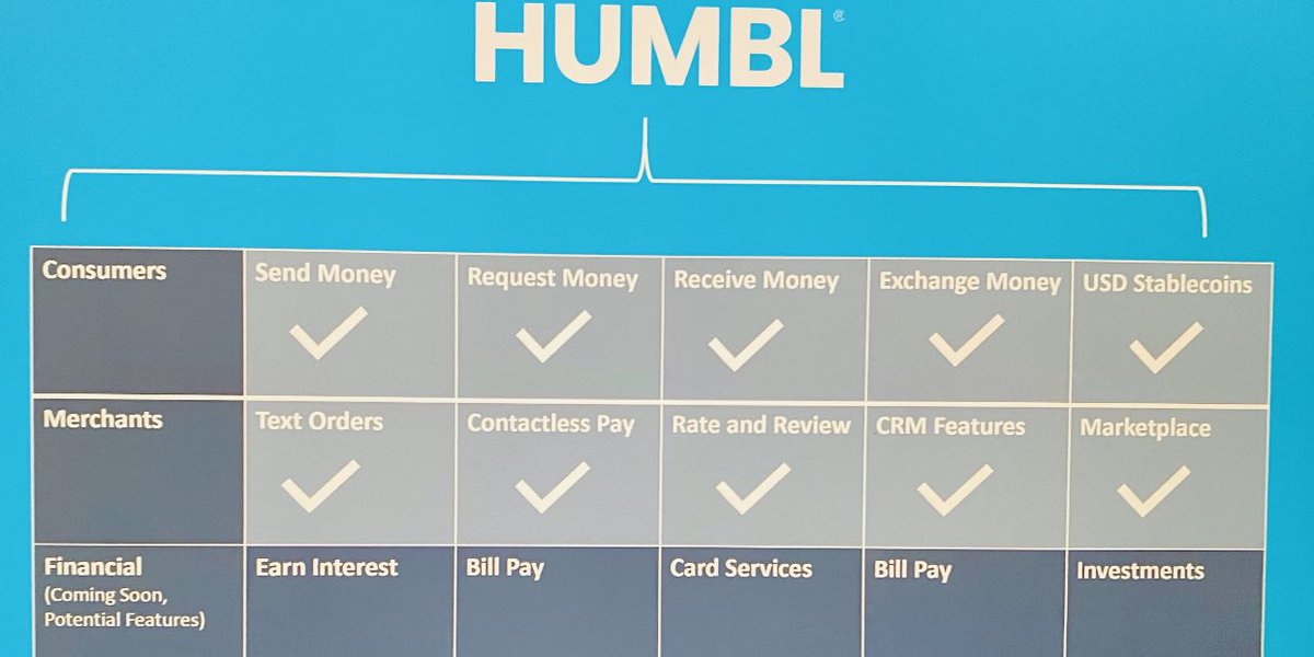 migrate to digital payment & financial technologies, to reduce costs & improve settlement speeds.  $TSNP HUMBL Mobile App delivers borderless transactions, by integrating multiple currencies, payment methods, banks,  #blockchain and financial services providers into one-click