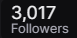 GradyTTV's tweet photo. Duuude, still can't believe we hit 3k followers. I know it's just a number and the real thing that matters here is the incredible community we've built and will continue to build, but it's still a really cool milestone to achieve in just over 9 months on Twitch. Thank you guys <3 https://t.co/AHG42telfA