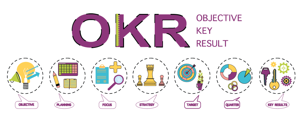 sbrahmana's tweet photo. OKR direncanakan kemudian disusun dengan target jangka pendek per kuarter (90 hari) dan fokus. OKR mempersingkat waktu yang dibutuhkan untuk mencapai sasaran dari hitungan bulan menjadi hitungan hari. #windigital2021 #OKRkuncikerja #DigitalTransformation https://t.co/GT73CBNDuO