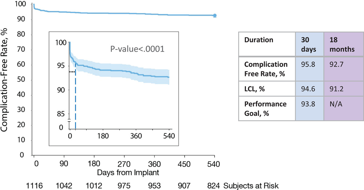 Circulation tweet media
