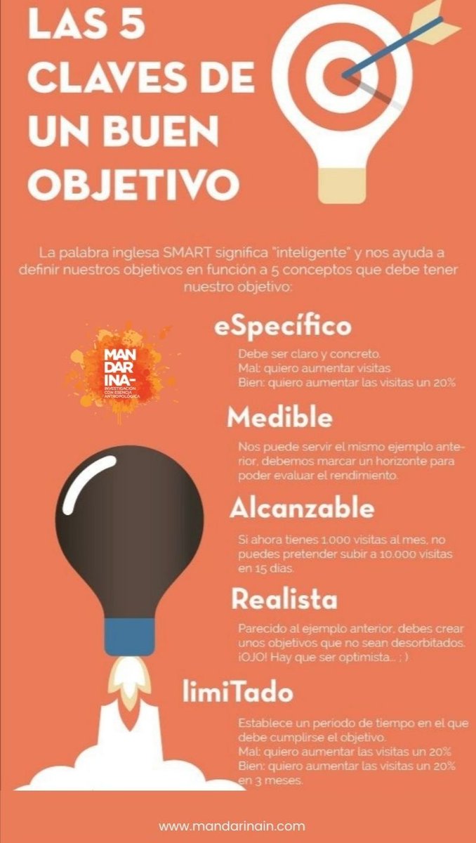 MANDARINA_IN's tweet photo. Y ahora ¿Ya tienes claros tus objetivos? ✍️🎯
#Investigacion #Objetivo #Direccion #Estudio #Control #Decision #Tiempo https://t.co/VK6npazbYI