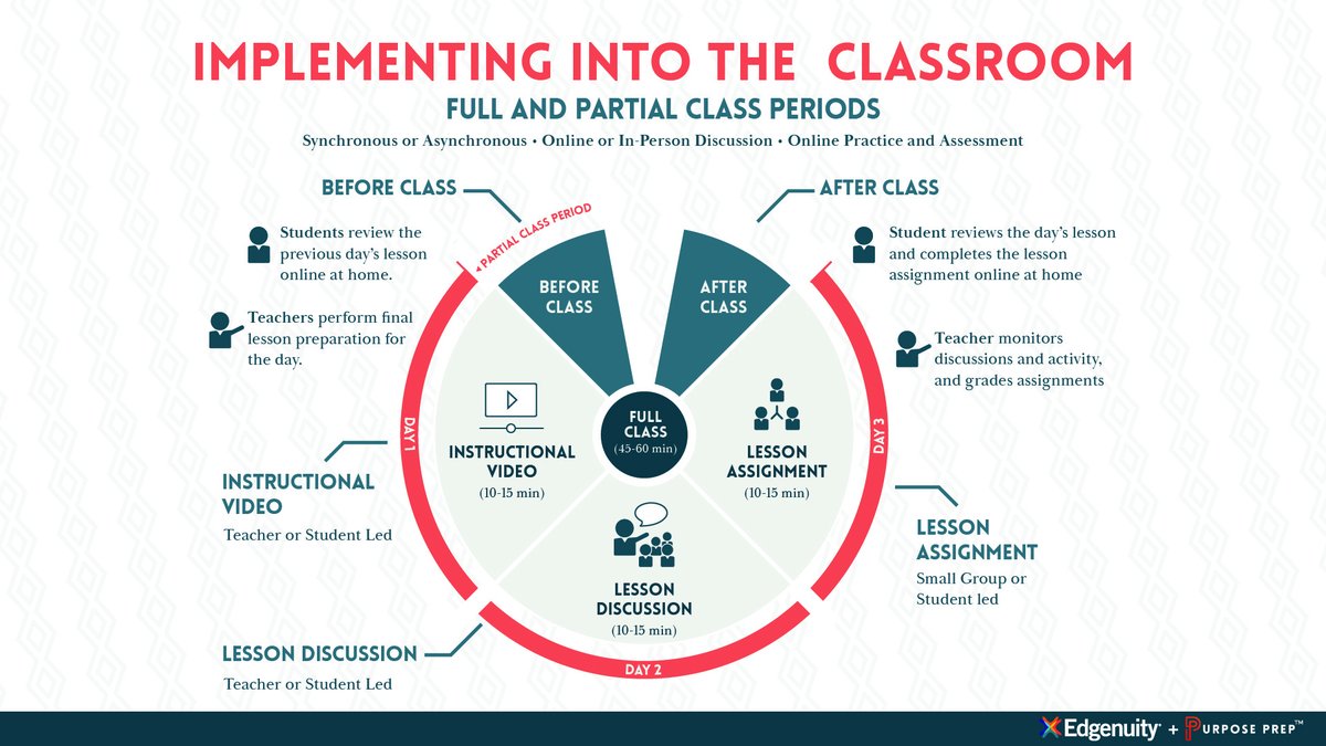 Purposeprep1's tweet photo. The power of SEL is well known, but how do you integrate it into the school day? #SEL #implementingSEL https://t.co/7Ayb1C2cmh
