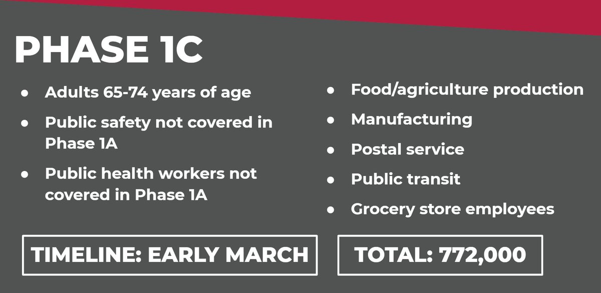 23) Our new Phase 1C includes all Marylanders 65-74 and workers in additional critical sectors including grocery stores, public transit, agricultural production, and manufacturing.