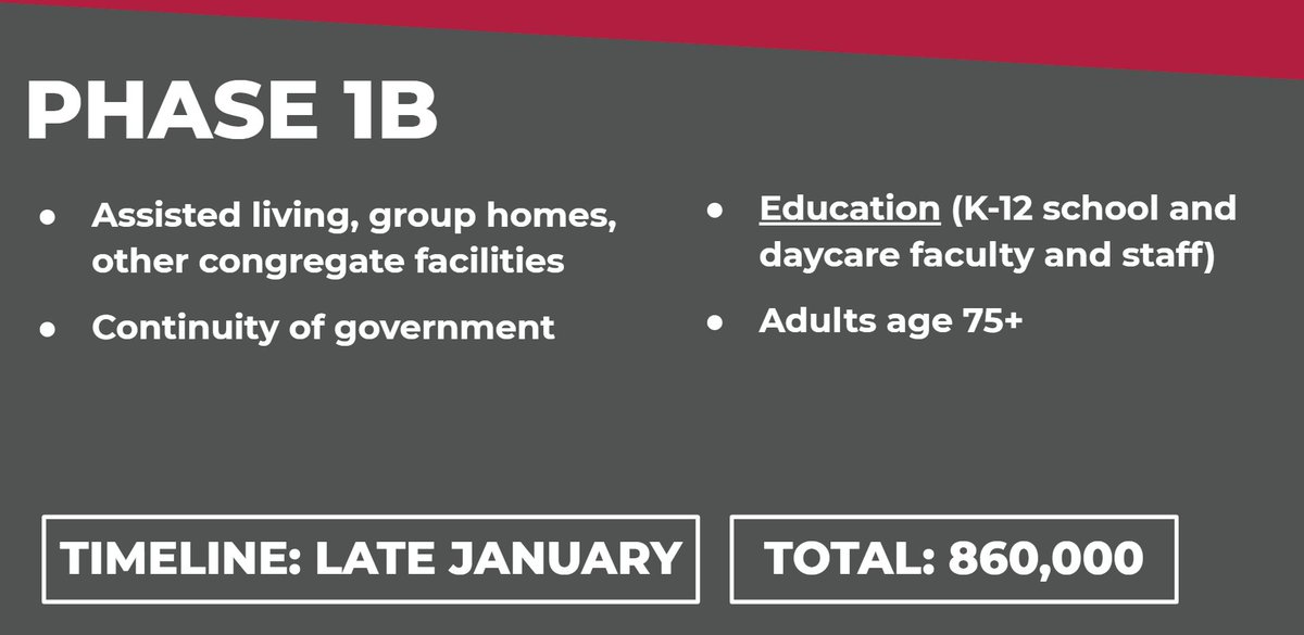 22) Today, based on the recommendations of the Federal Advisory Committee on Immunization Practices, the governor announces updates to Phase 1. Our new Phase 1B will now include all Marylanders over the age of 75.