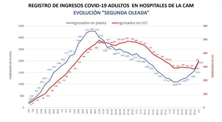 Medicina Interna Clínico Valladolid tweet media
