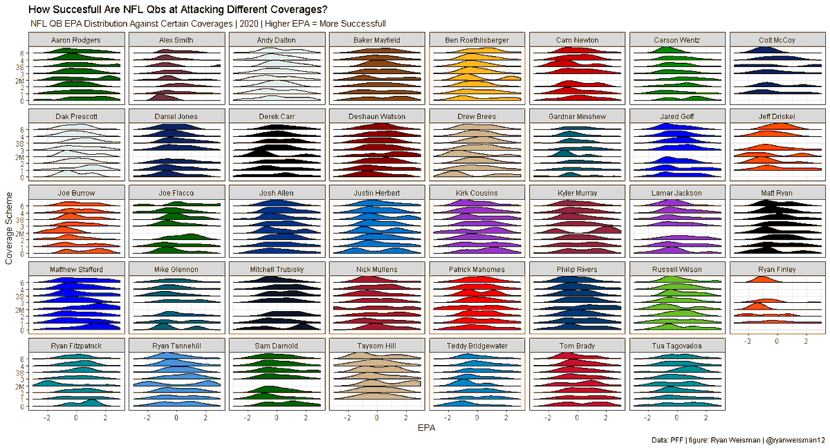 How well have qbs done against coverages all year?--Russ and the  #seahawks   are bad against cover 2 man--Aaron Rodgers is so good (can't stop him with any coverage)