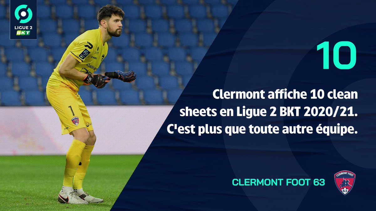 Ligue2BKT's tweet photo. 💪 @desmas_arthur et la défense du @ClermontFoot font un gros travail !

#CF63GF38 https://t.co/BfpUTvNnSI