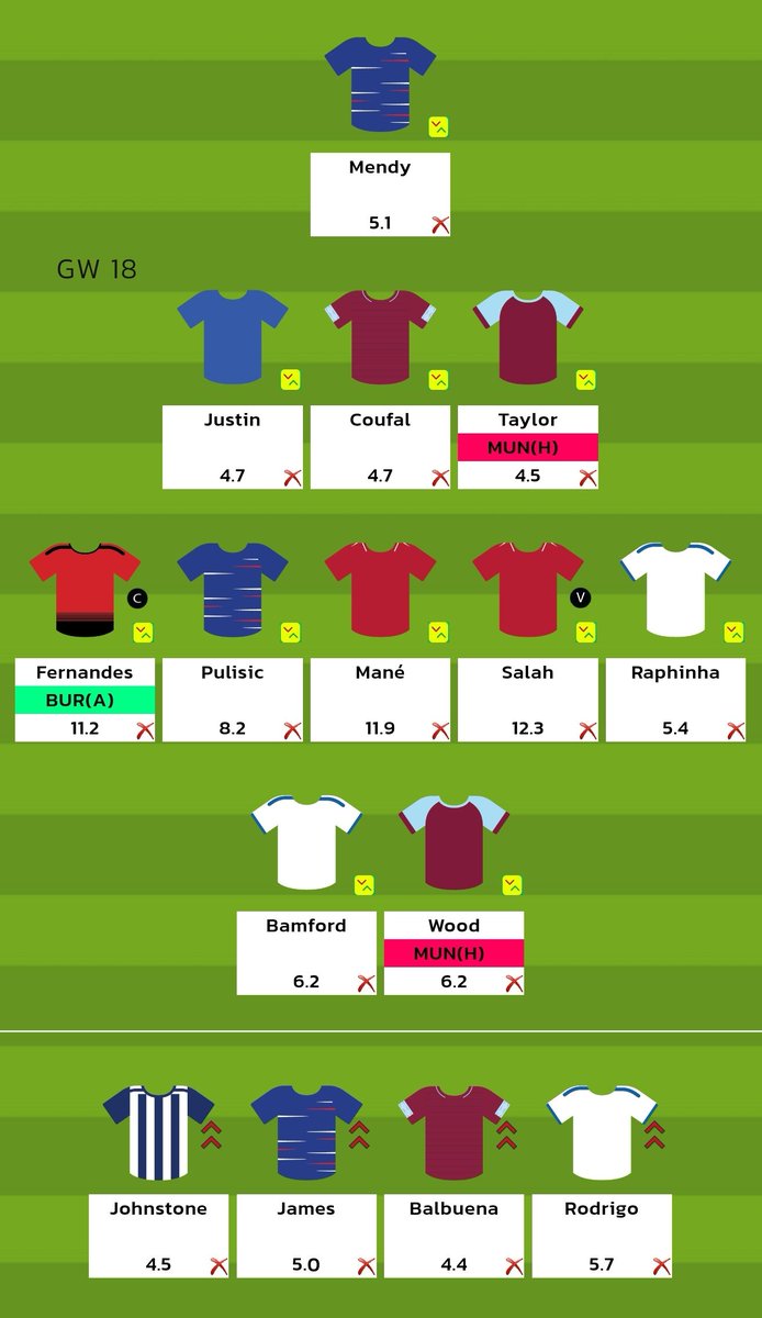 Firstly, the optimal strategy is very team dependent. Some background:I WC in 16 to attack the double in 19, so I could get only 3 players out in 18 before transfers - Taylor, Fernandes and Wood.So, I need to use a chip in 18 - the choice is FH or WC