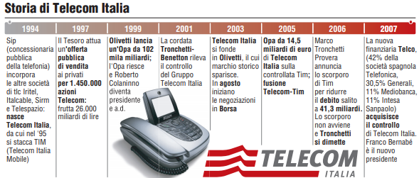Daniel3sposito's tweet photo. Chi non conosce la storia di #Telecom? Ora vogliono riesumarla col denaro pubblico, dopo averla smembrata e svenduta ai francesi. Ora il nuovo #spot celebrativo "#Tim non si ferma mai" mi fa venire il disgusto. https://t.co/rsfSoj3Edi