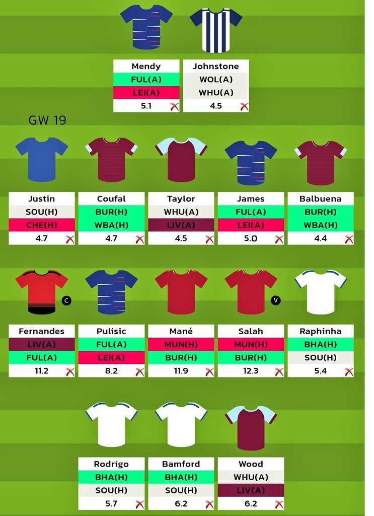 FH in 18 means I have this going into 19 to try to BB.Obvious issues: Taylor & James potentially injured. Balbuena dropped. Haven't got the best captain (KdB)Some of this you can rectify with KdB & Stones in for Mane and Taylor (-4), but likely to be priced out by 19.