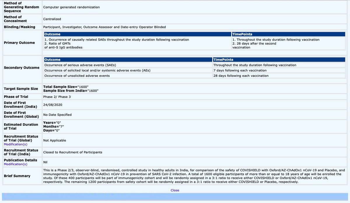 The wide range of different age groups, gender, different people with various pre existing conditions and so on it covers and how remarkable is going to be this evaluation. No I am not kidding see it yourself.Here is a link to details of trial http://ctri.nic.in/Clinicaltrials/showallp.php?mid1=46186&EncHid=&userName=covid-19%20vaccine(9/n)