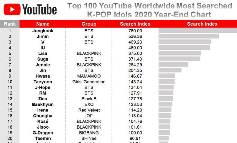 top 100 idols popularity ranking j-chart forex top 100 idols popularity ranking j-chart forex